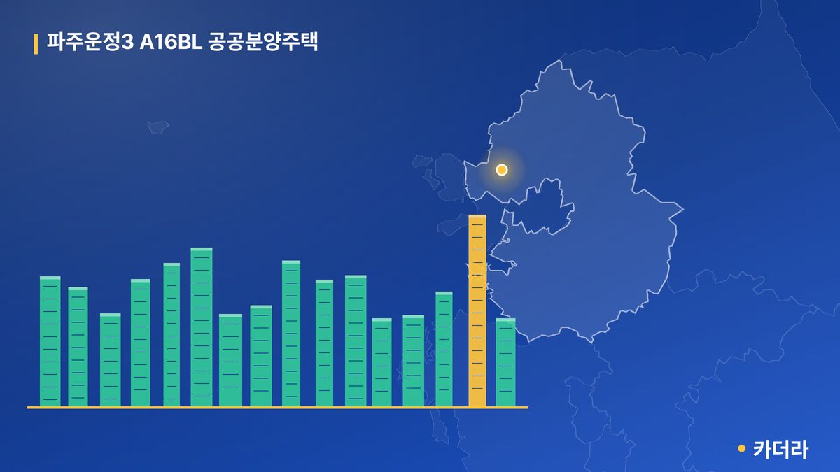 파주운정3 A16BL 공공분양주택 단지 정보 카드