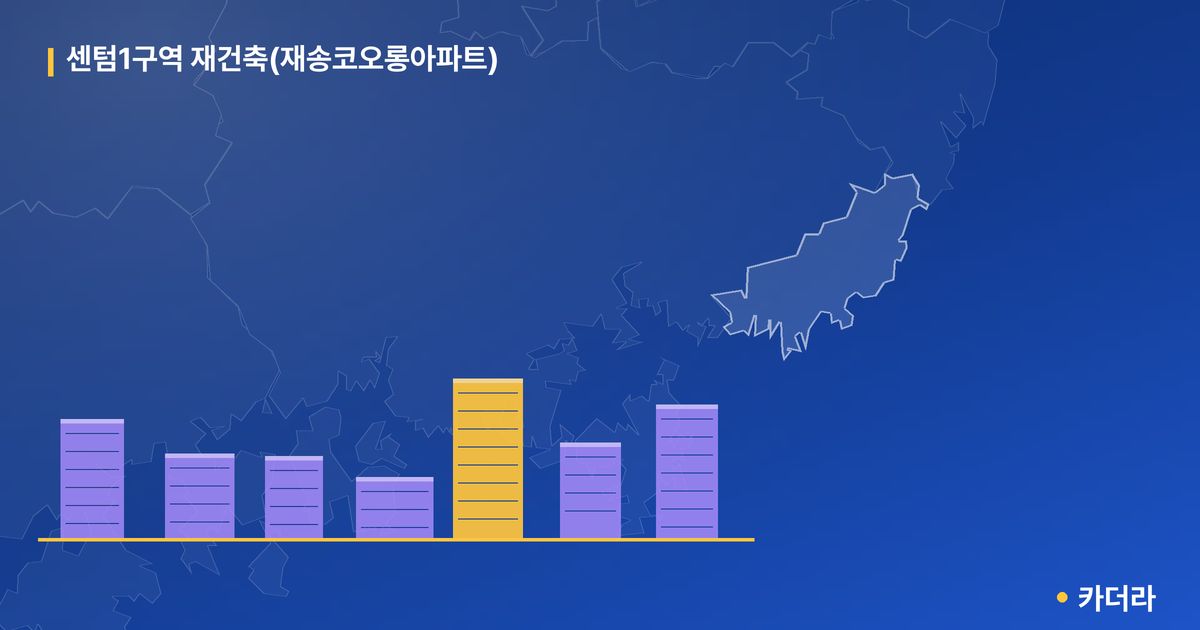 센텀1구역 재건축(재송코오롱아파트) · 부산 해운대구 소재 · 부지계획 단계 현장 카드