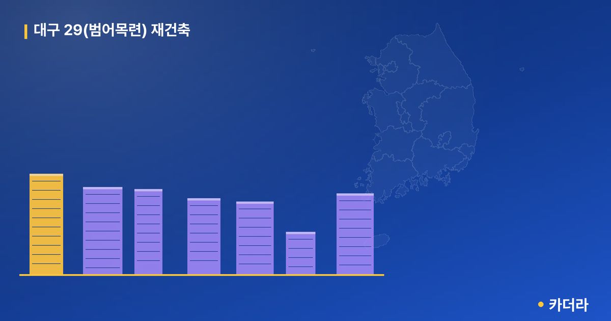 대구 29(범어목련) 재건축 단지 정보 — 수성구 아파트 분양