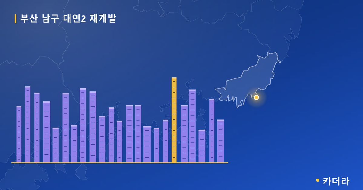 대연2 재개발 · 부산 남구 소재 · 부지계획 단계 현장 카드