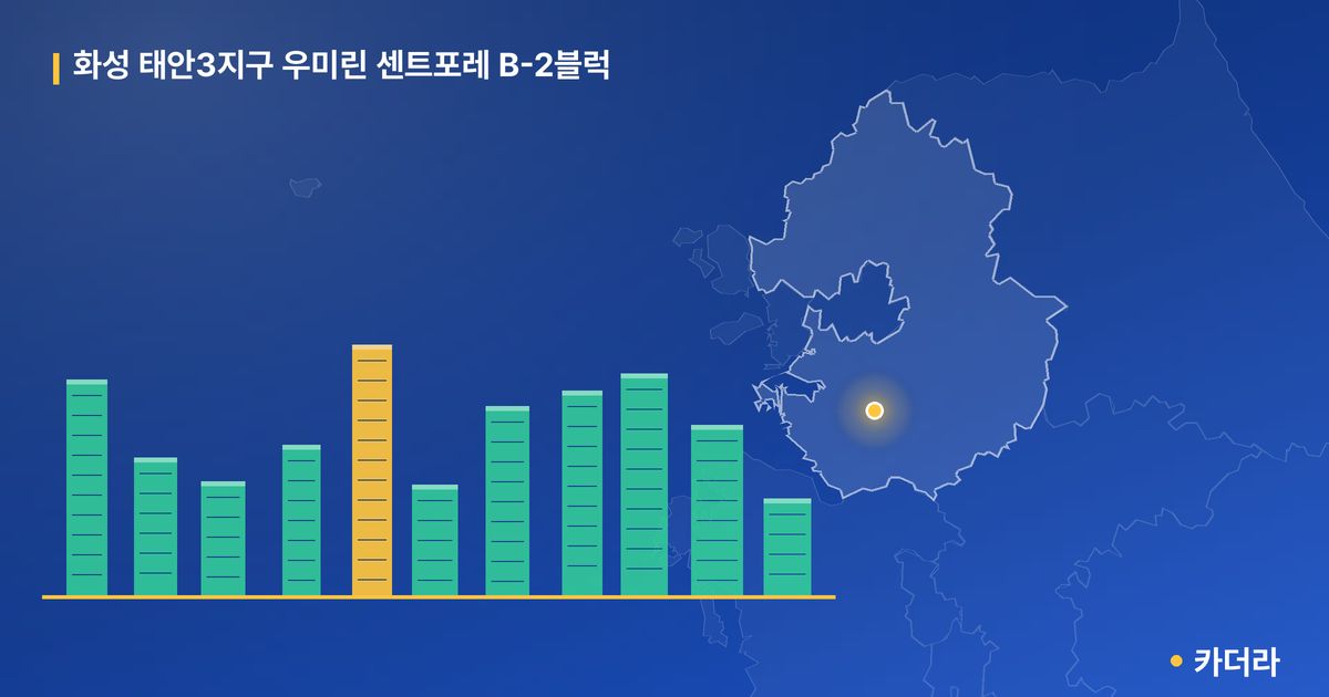 화성 태안3지구 우미린 센트포레 B-2블럭 · 경기 화성시 소재 · 입주 후 단계 현장 카드