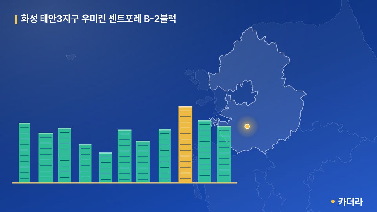 화성 태안3지구 우미린 센트포레 B-2블럭 단지 정보 카드
