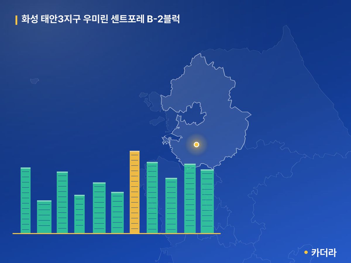 화성 태안3지구 우미린 센트포레 B-2블럭 경기 분양 정보 카드