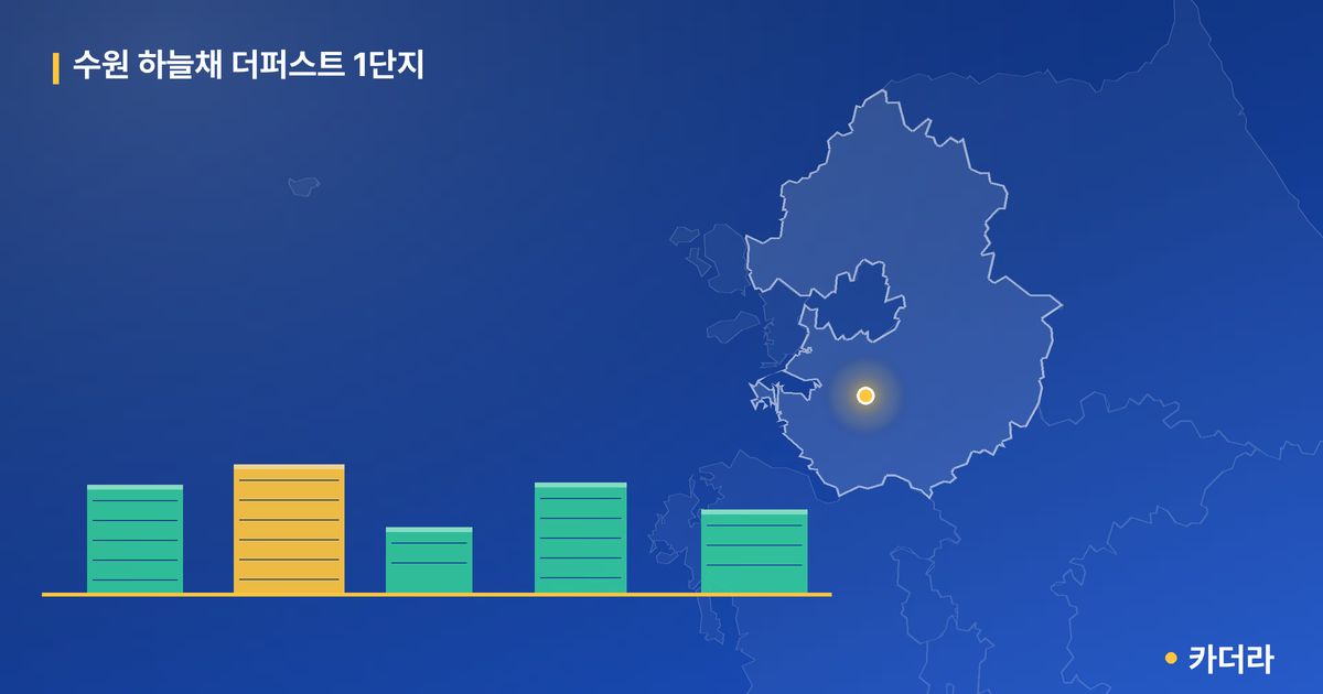 수원 하늘채 더퍼스트 1단지 단지 정보 카드