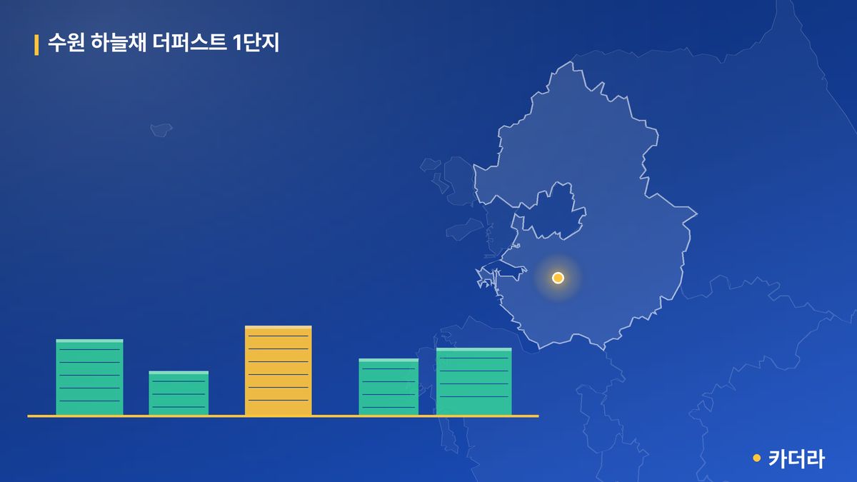 수원 하늘채 더퍼스트 1단지 단지 정보 카드