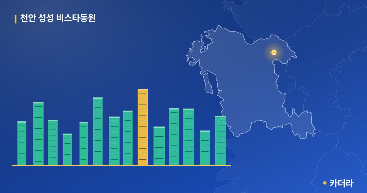 천안 성성 비스타동원 · 충남 천안시 소재 · 입주 후 단계 현장 카드