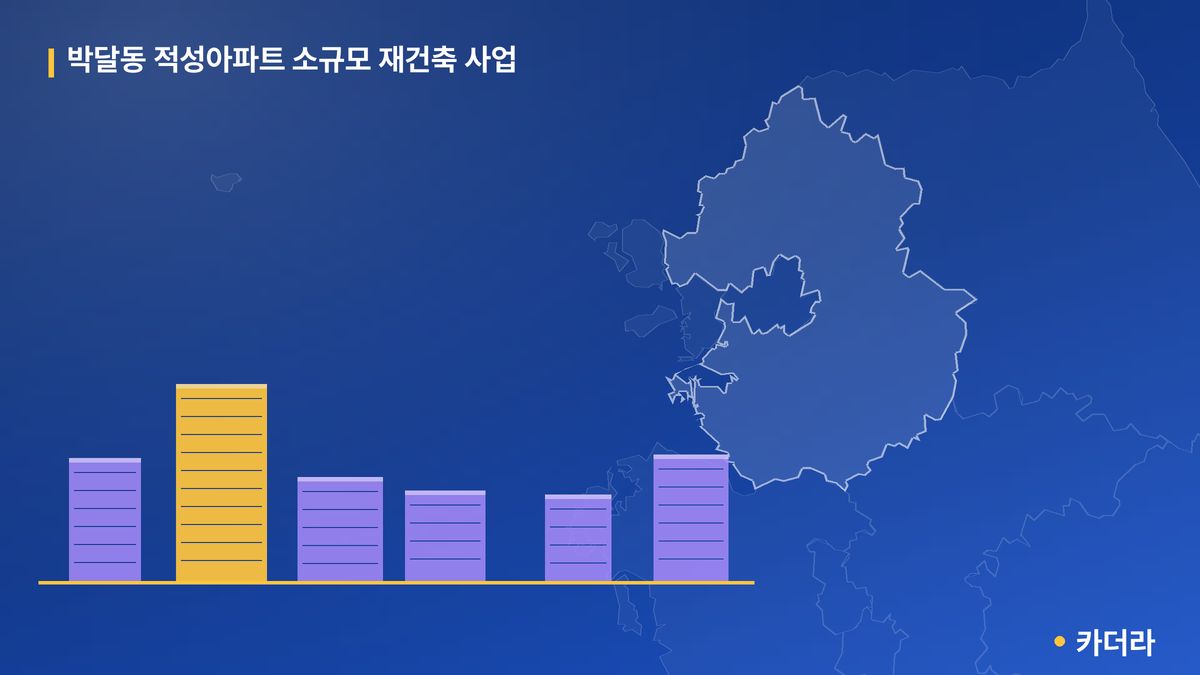 박달동 적성아파트 소규모 재건축 사업 단지 정보 — 안양시 아파트 분양