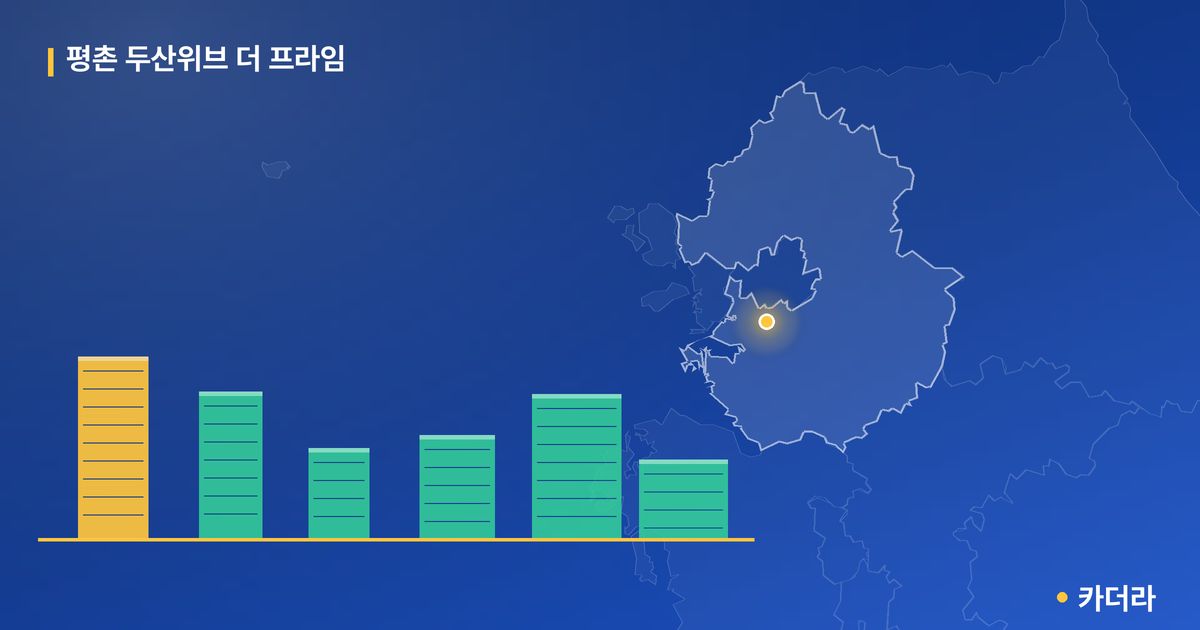 평촌 두산위브 더 프라임 단지 정보 카드
