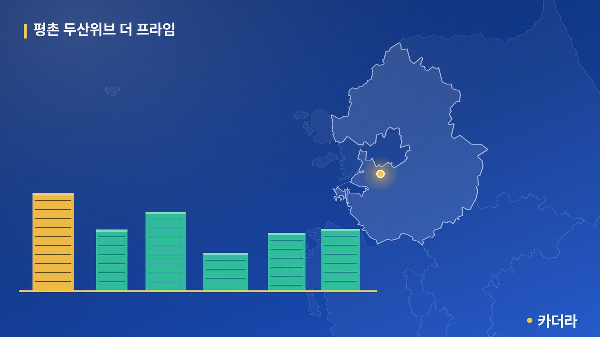 평촌 두산위브 더 프라임 단지 정보 카드