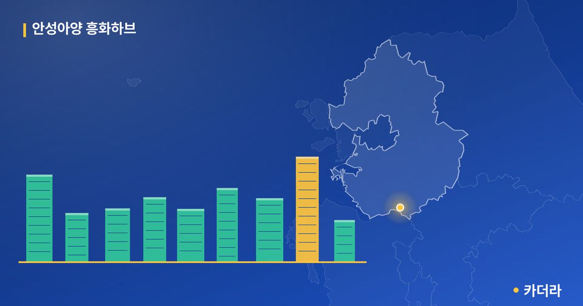안성아양 흥화하브 단지 정보 카드