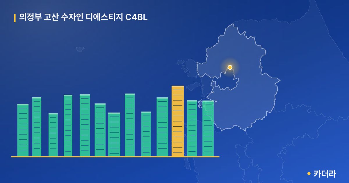 의정부 고산 수자인 디에스티지 C4BL · 경기 의정부시 소재 · 입주 후 단계 현장 카드