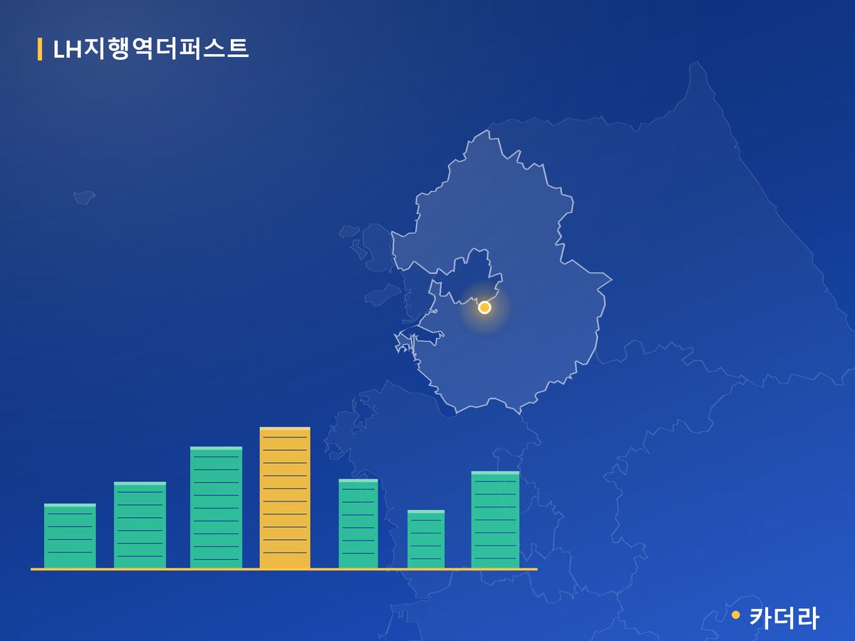 LH지행역더퍼스트 경기 분양 정보 카드