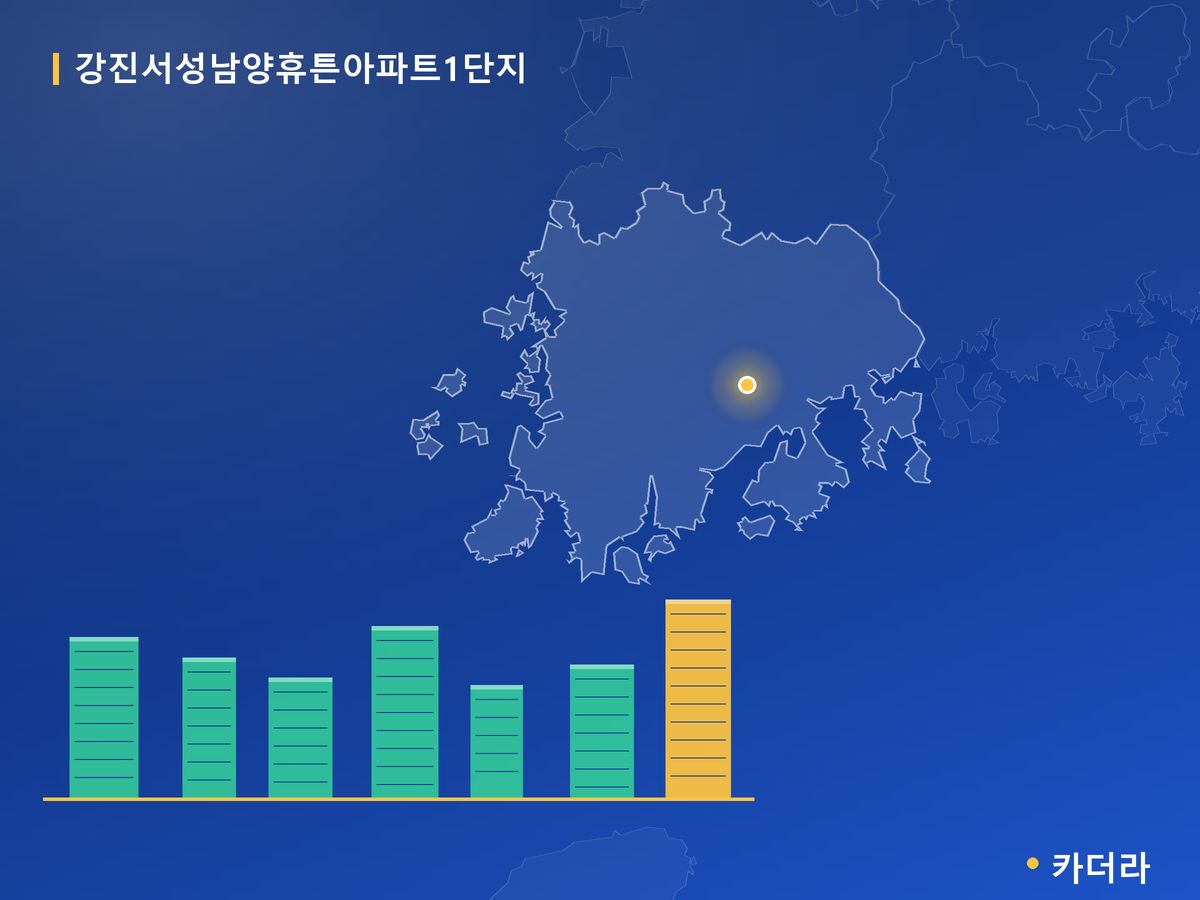 강진서성남양휴튼아파트1단지 전남 분양 정보 카드