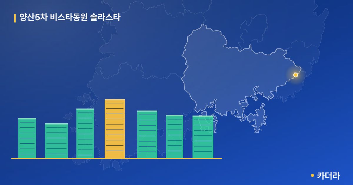 양산5차 비스타동원 솔라스타 · 경남 양산시 소재 · 입주 후 단계 현장 카드