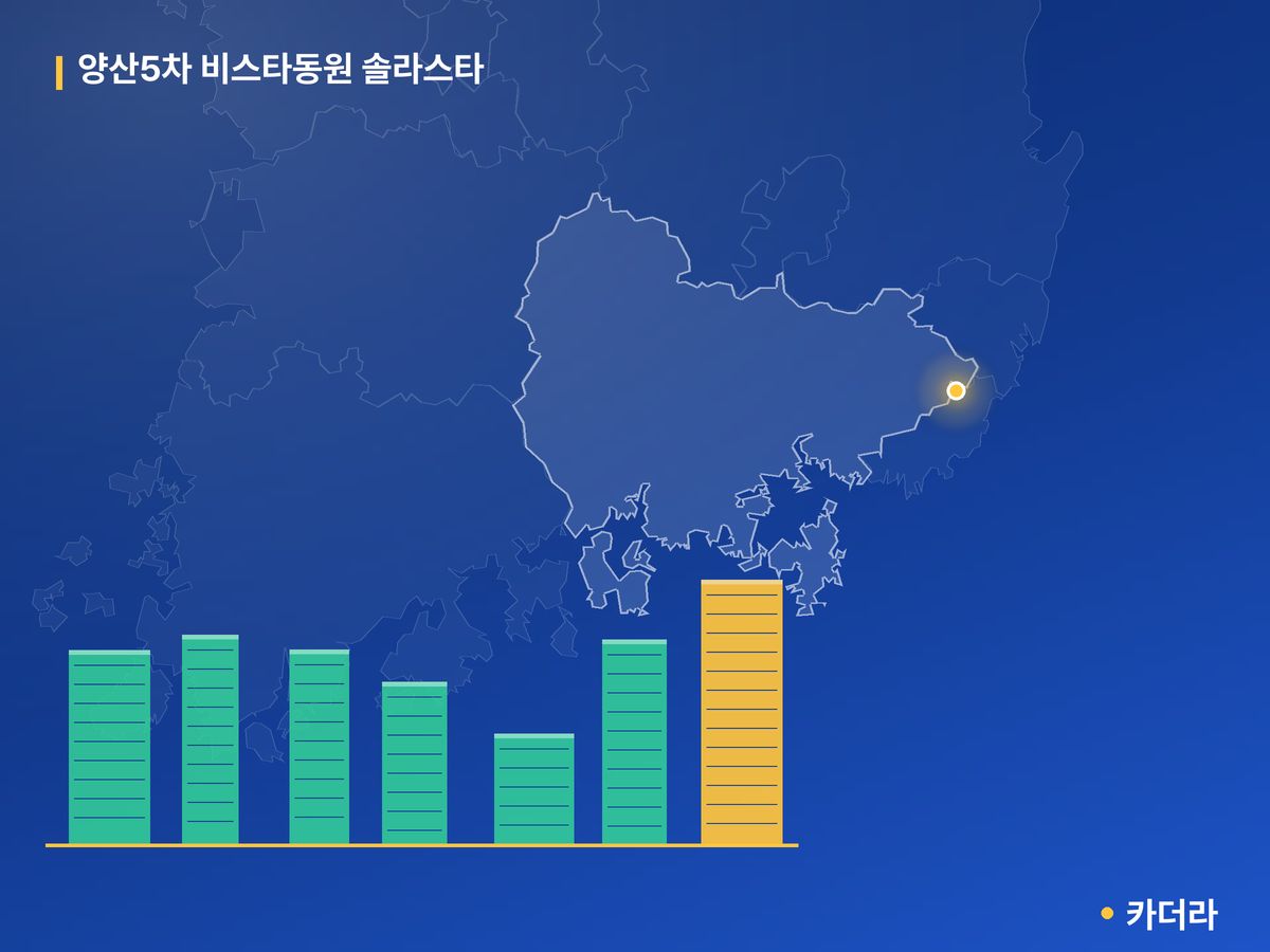 양산5차 비스타동원 솔라스타 경남 분양 정보 카드
