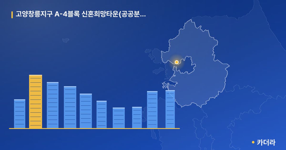 고양창릉지구 A-4블록 신혼희망타운(공공분양)(본청약) · 경기 고양시 소재 · 착공 단계 현장 카드