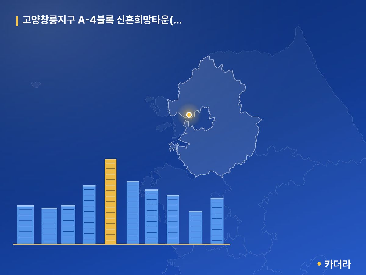 고양창릉지구 A-4블록 신혼희망타운(공공분양)(본청약) 경기 분양 정보 카드
