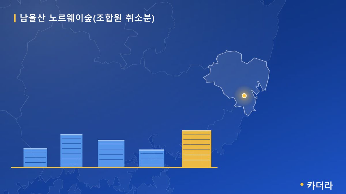 남울산 노르웨이숲(조합원 취소분) 단지 정보 카드
