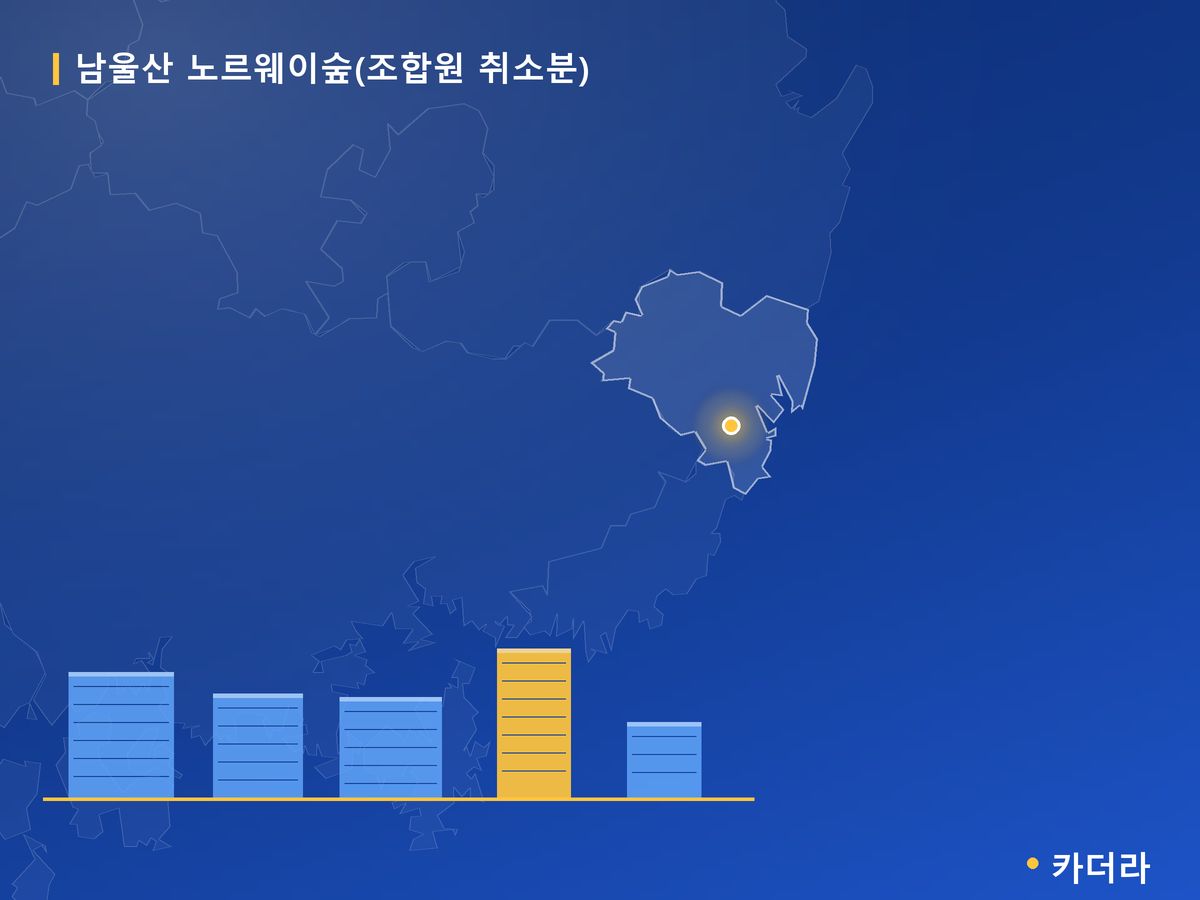 남울산 노르웨이숲(조합원 취소분) 단지 정보 카드