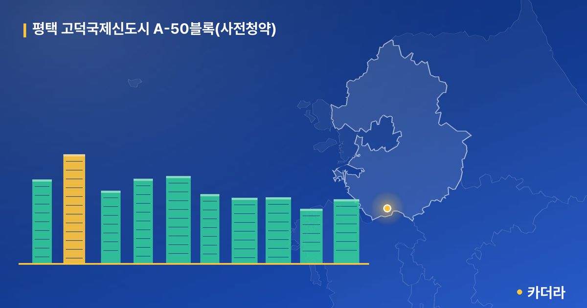 평택 고덕국제신도시 A-50블록(사전청약) · 경기 평택시 소재 · 입주 후 단계 현장 카드