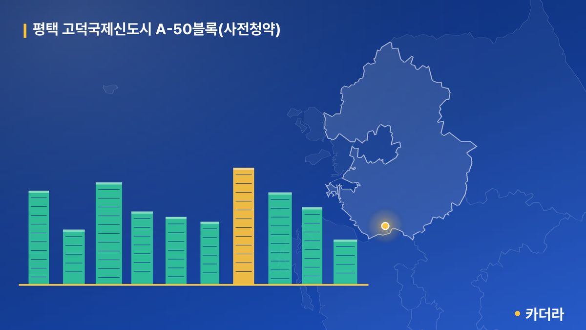 평택 고덕국제신도시 A-50블록(사전청약) 단지 정보 카드