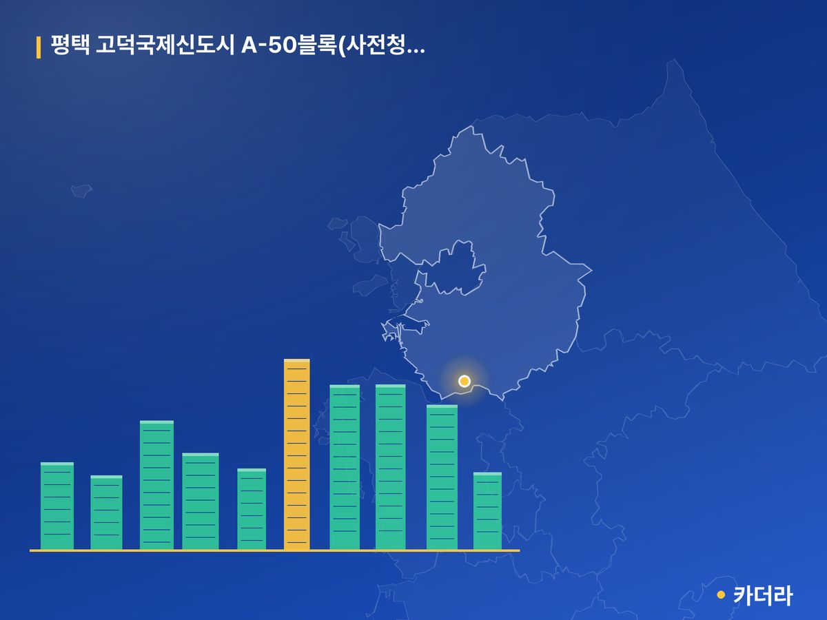 평택 고덕국제신도시 A-50블록(사전청약) 경기 분양 정보 카드