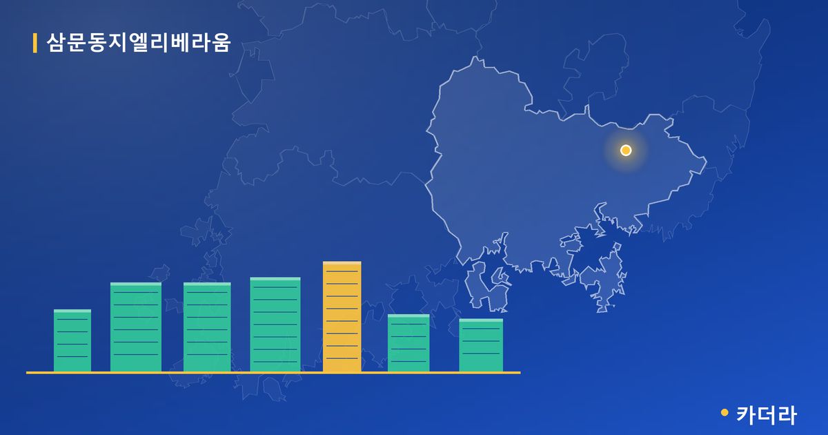 삼문동지엘리베라움 단지 정보 카드