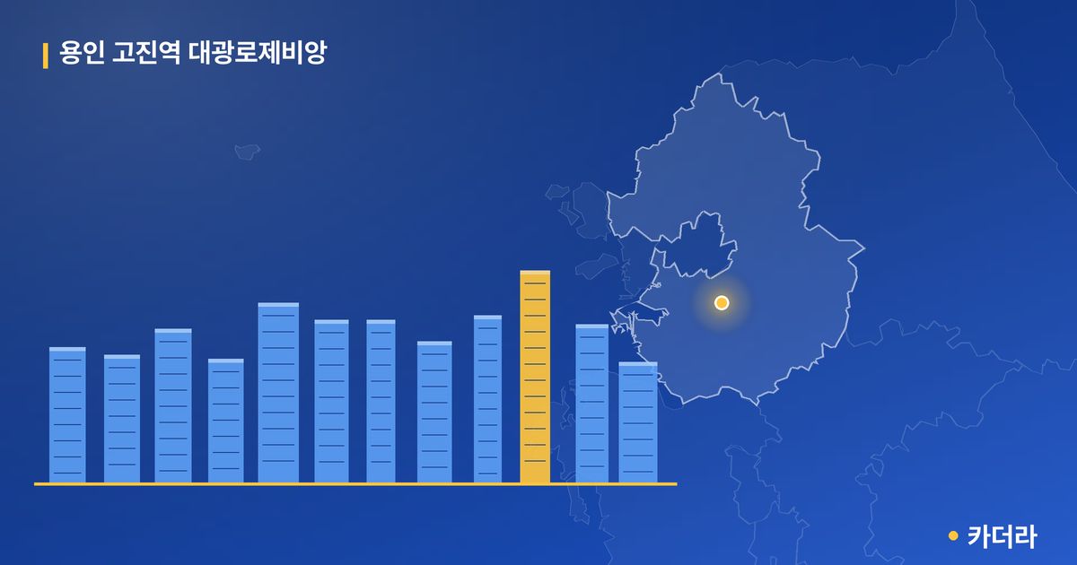 용인 고진역 대광로제비앙 — 경기 아파트 분양