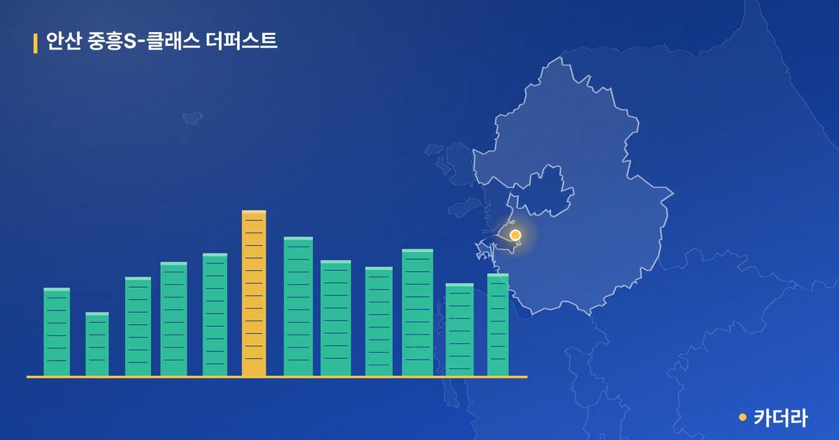 안산 중흥S-클래스 더퍼스트 단지 정보 카드