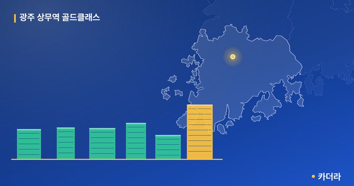 광주 상무역 골드클래스 단지 정보 카드