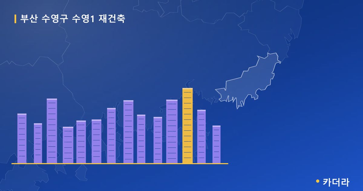 수영1 재건축 · 부산 수영구 소재 · 부지계획 단계 현장 카드