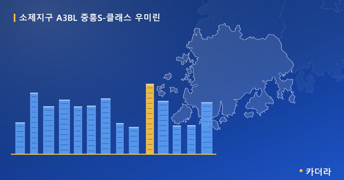 소제지구 A3BL 중흥S-클래스 우미린 · 전남 여수시 소재 · 착공 단계 현장 카드