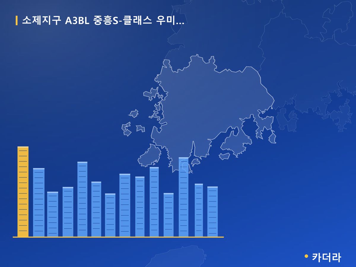 소제지구 A3BL 중흥S-클래스 우미린 전남 분양 정보 카드