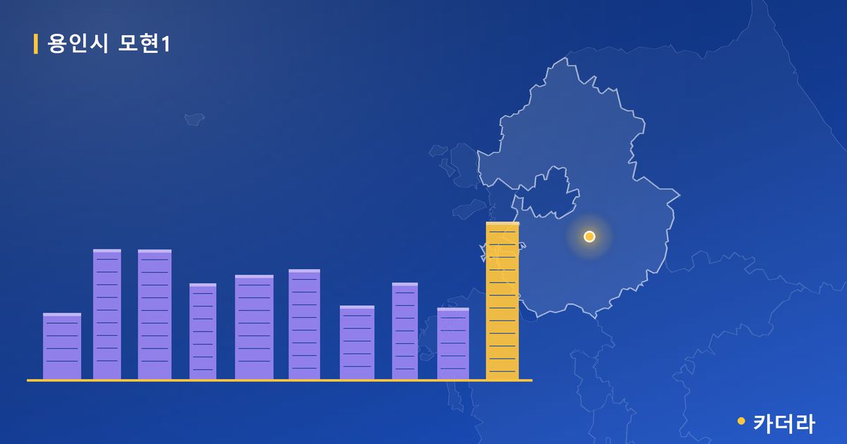 용인시 모현1 · 경기 용인시 소재 · 조합설립 단계 현장 카드