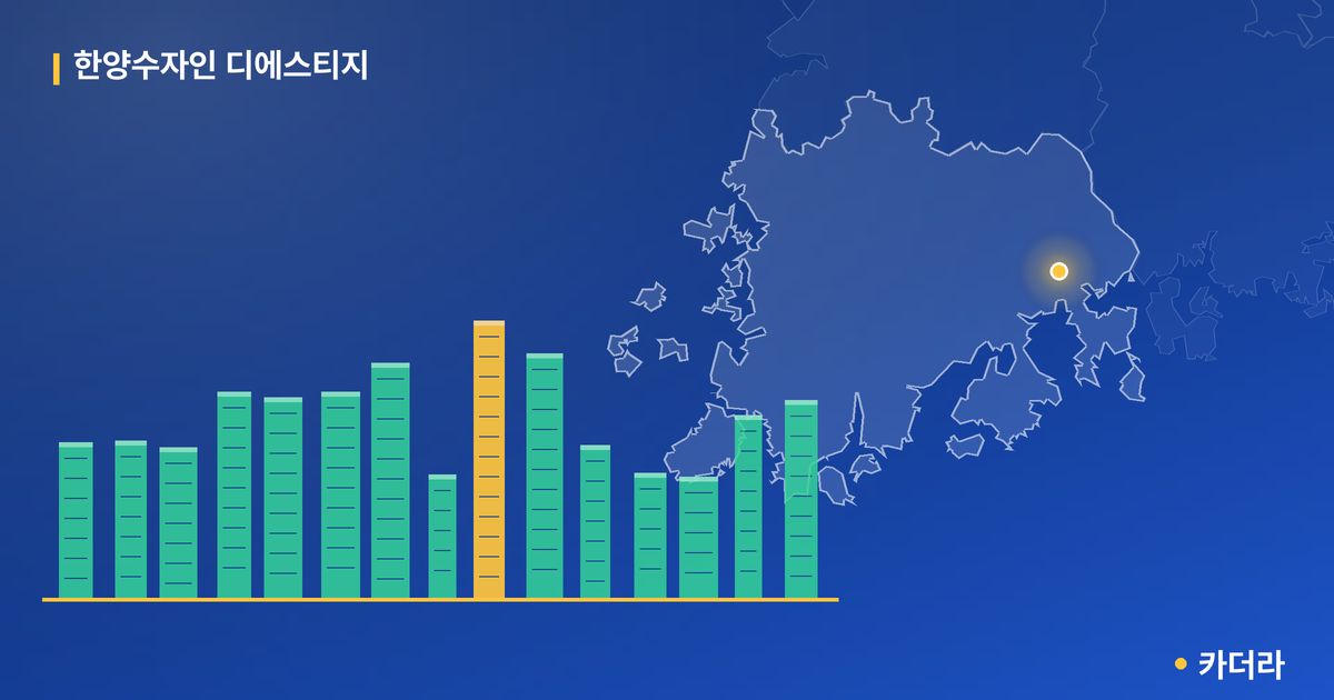 한양수자인 디에스티지 단지 정보 카드