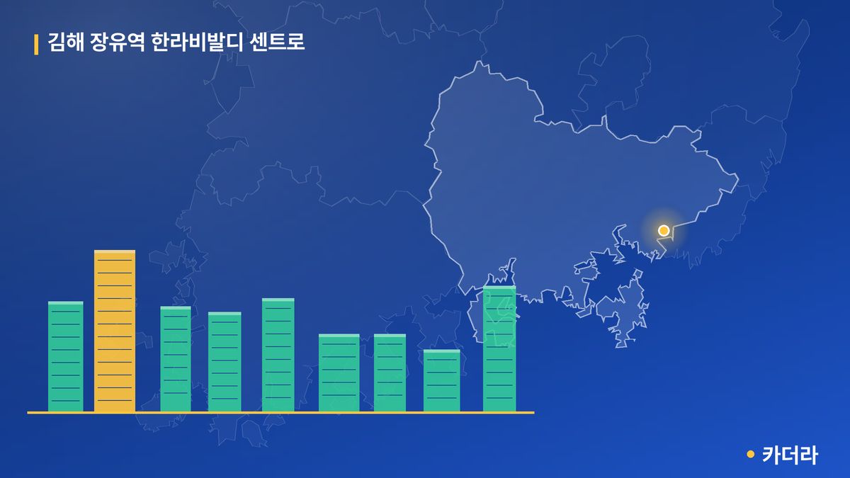김해 장유역 한라비발디 센트로 단지 정보 카드