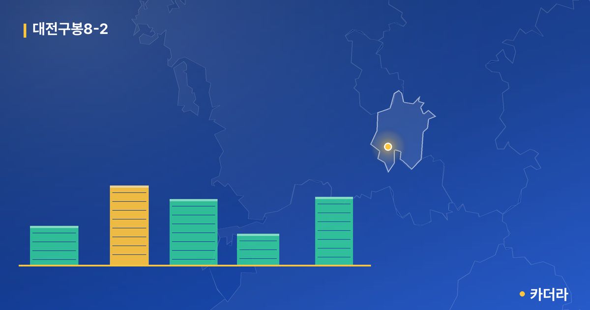 대전구봉8-2 단지 정보 카드