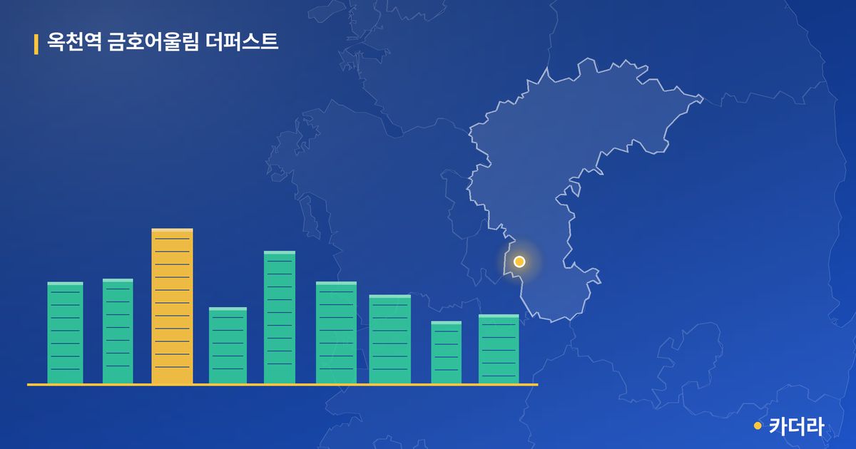 옥천역 금호어울림 더퍼스트 단지 정보 카드