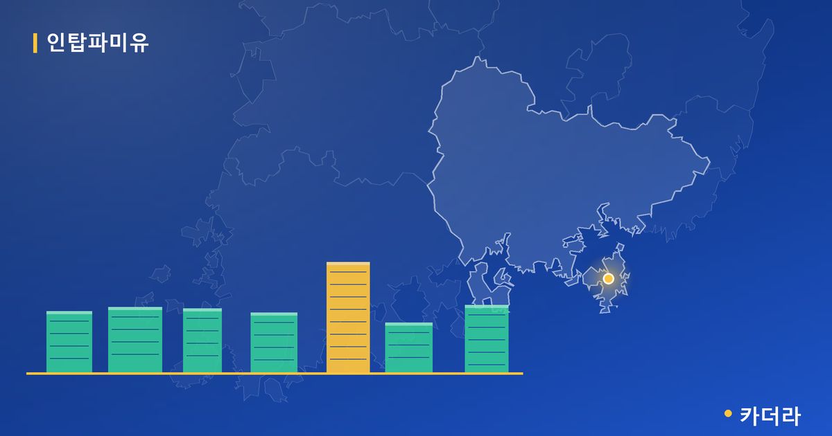인탑파미유 단지 정보 — 거제시 아파트 분양