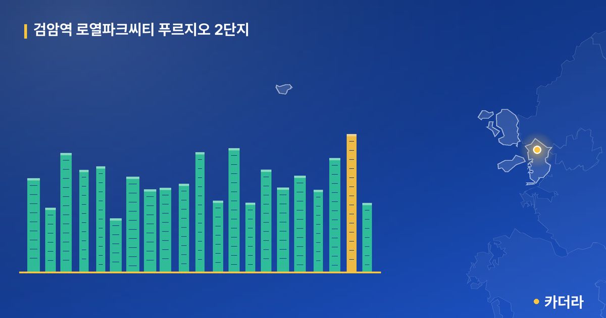 검암역 로열파크씨티 푸르지오 2단지 단지 정보 카드
