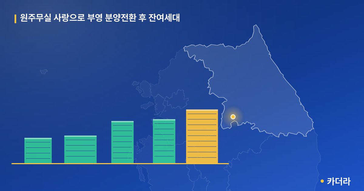 원주무실 사랑으로 부영 분양전환 후 잔여세대 단지 정보 카드