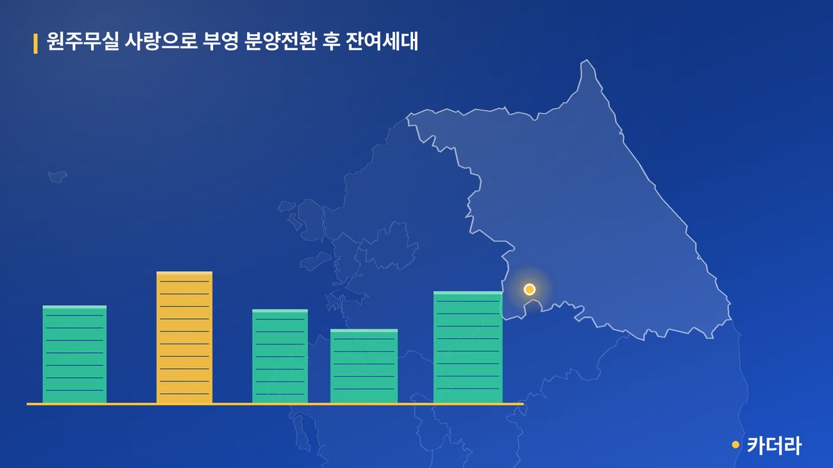원주무실 사랑으로 부영 분양전환 후 잔여세대 단지 정보 카드