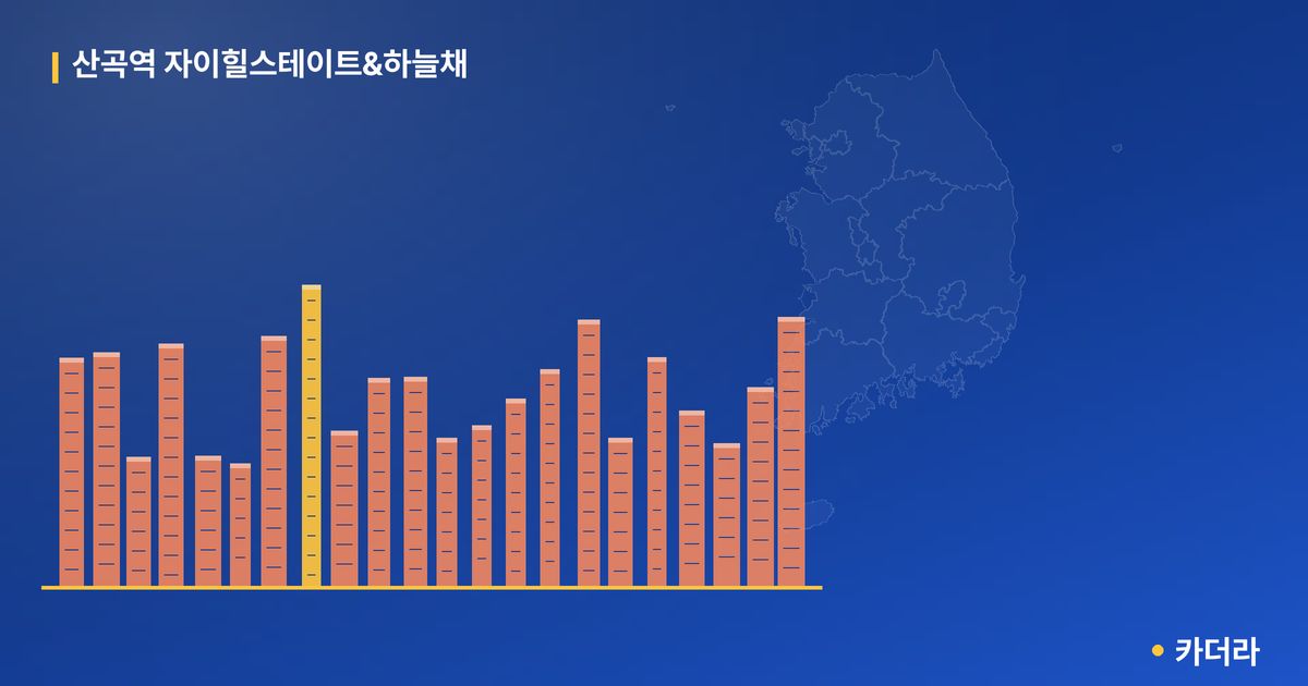 산곡역 자이힐스테이트&하늘채 — 인천 아파트 분양