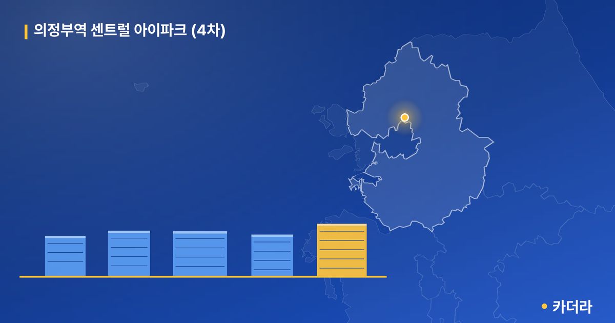 의정부역 센트럴 아이파크 (4차) 단지 정보 — 의정부시 아파트 분양