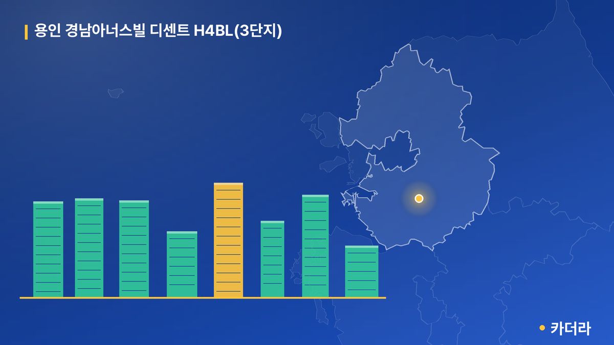 용인 경남아너스빌 디센트 H4BL(3단지) 단지 정보 카드