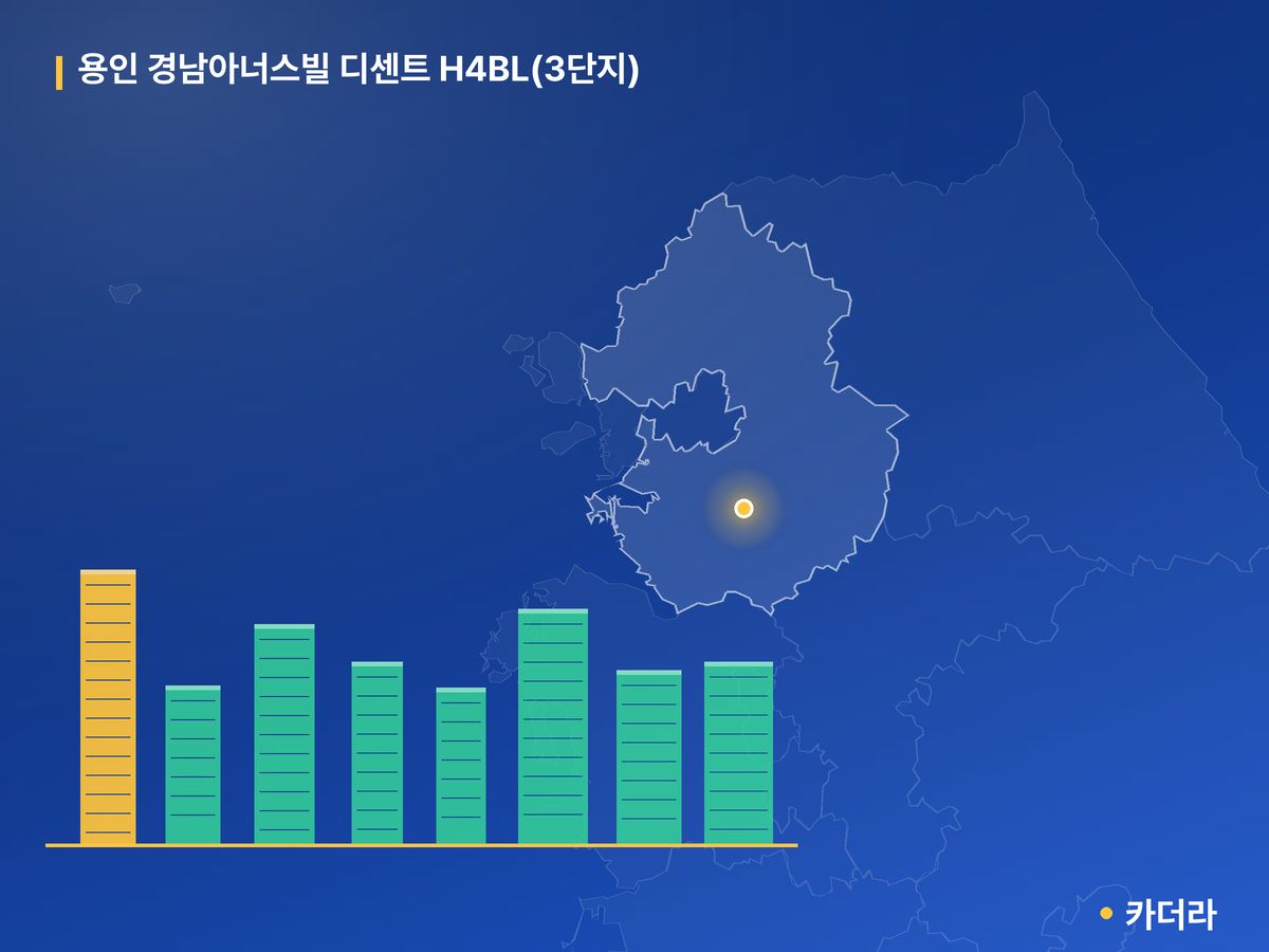 용인 경남아너스빌 디센트 H4BL(3단지) 단지 정보 카드