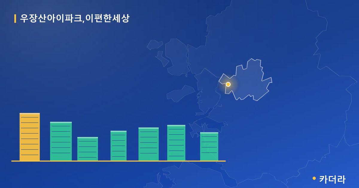 우장산아이파크,이편한세상 단지 정보 카드