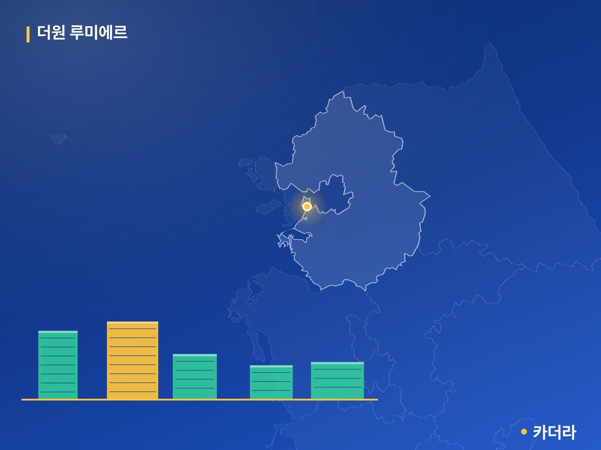 더원 루미에르 경기 분양 정보 카드