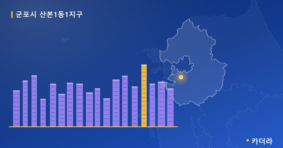 군포시 산본1동1지구 대표 이미지