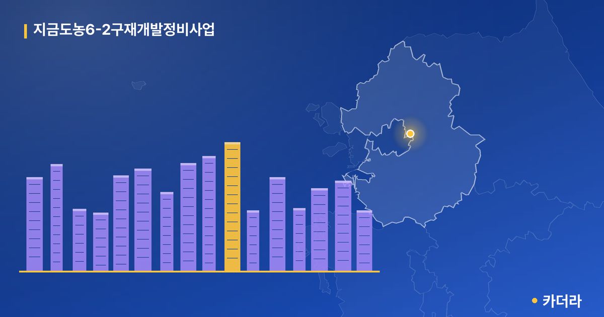 지금도농6-2구재개발정비사업 단지 정보 — 남양주시 아파트 분양